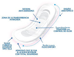 TENA Discreet Maxi Nocturna