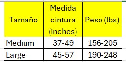 Supreme Care Maxi Plus (18 unidades)